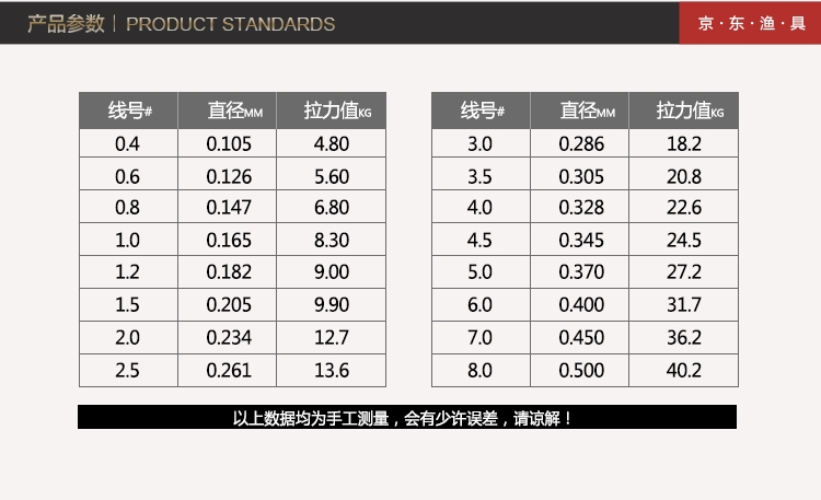 【京东】 grsaed/臻佑 臻x4编灰色号钓鱼线大力马pe编织线主线子线