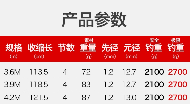 6.3米鱼竿价格表图片