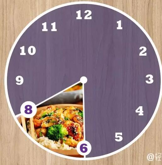 根据人体的消化系统生理特点,食物进入人体后,胃排空时间一般为4个